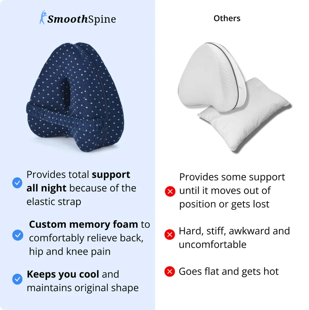 OrthoLeg™ Alignment Pillow